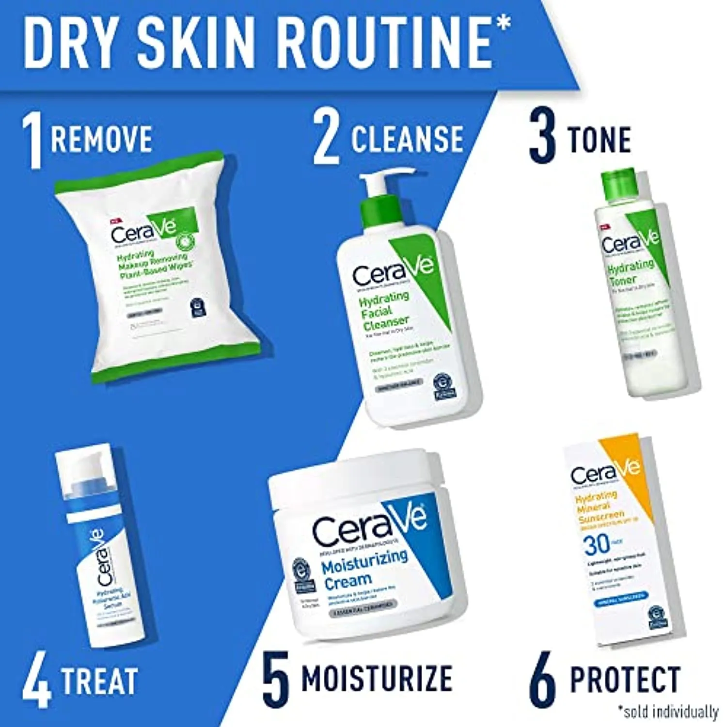 CeraVe Hydrating Facial Cleanser | Moisturizing Non-Foaming Face Wash with Hyaluronic Acid, Ceramides and Glycerin | 16 Fluid Ounce