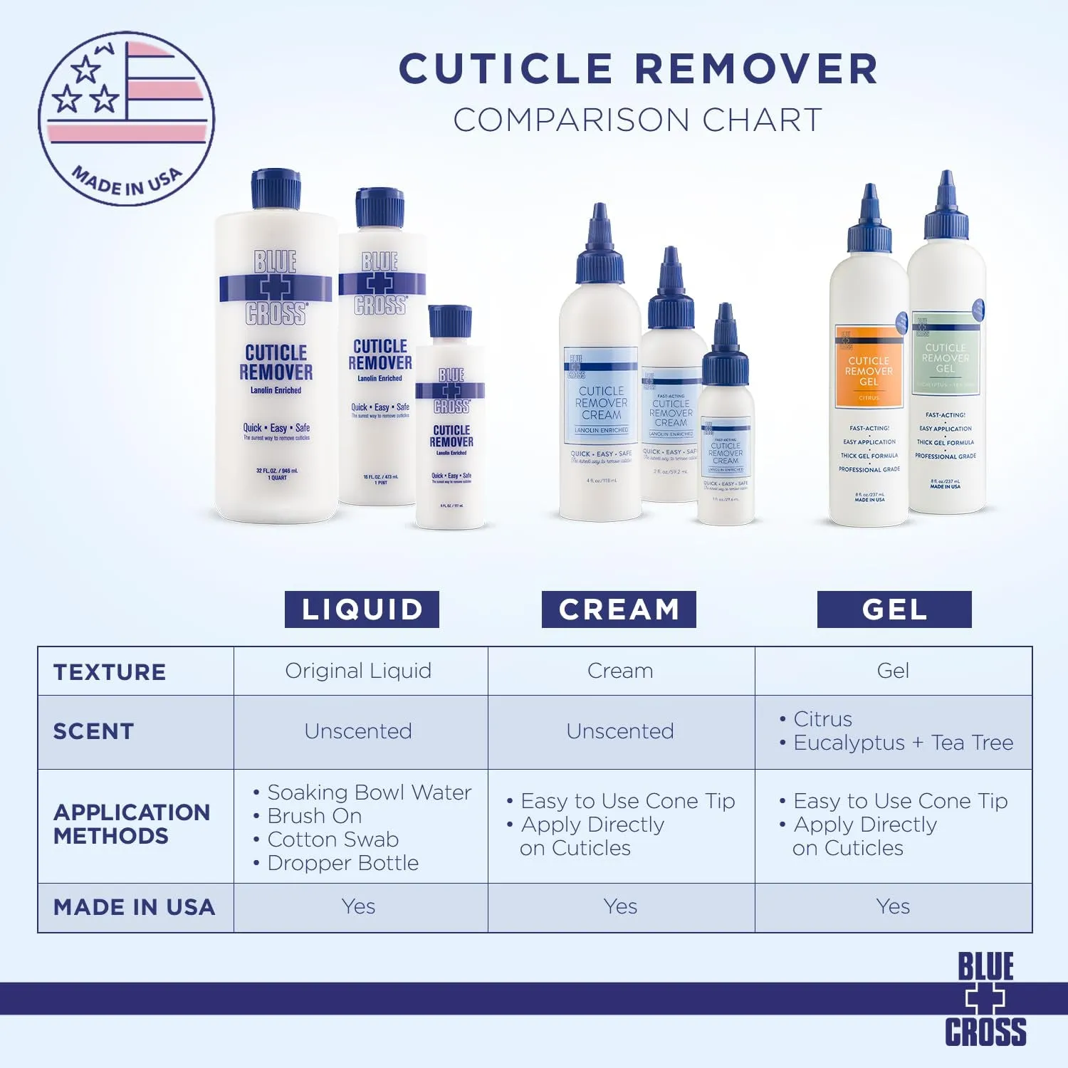 Cuticle Remover Cream for Dry Damaged Cuticles, Moisturizing Cuticle Softener for Nails, Professional Nail Care for Dry Manicures, Brittle Hang Nails, Made in USA, 2Oz