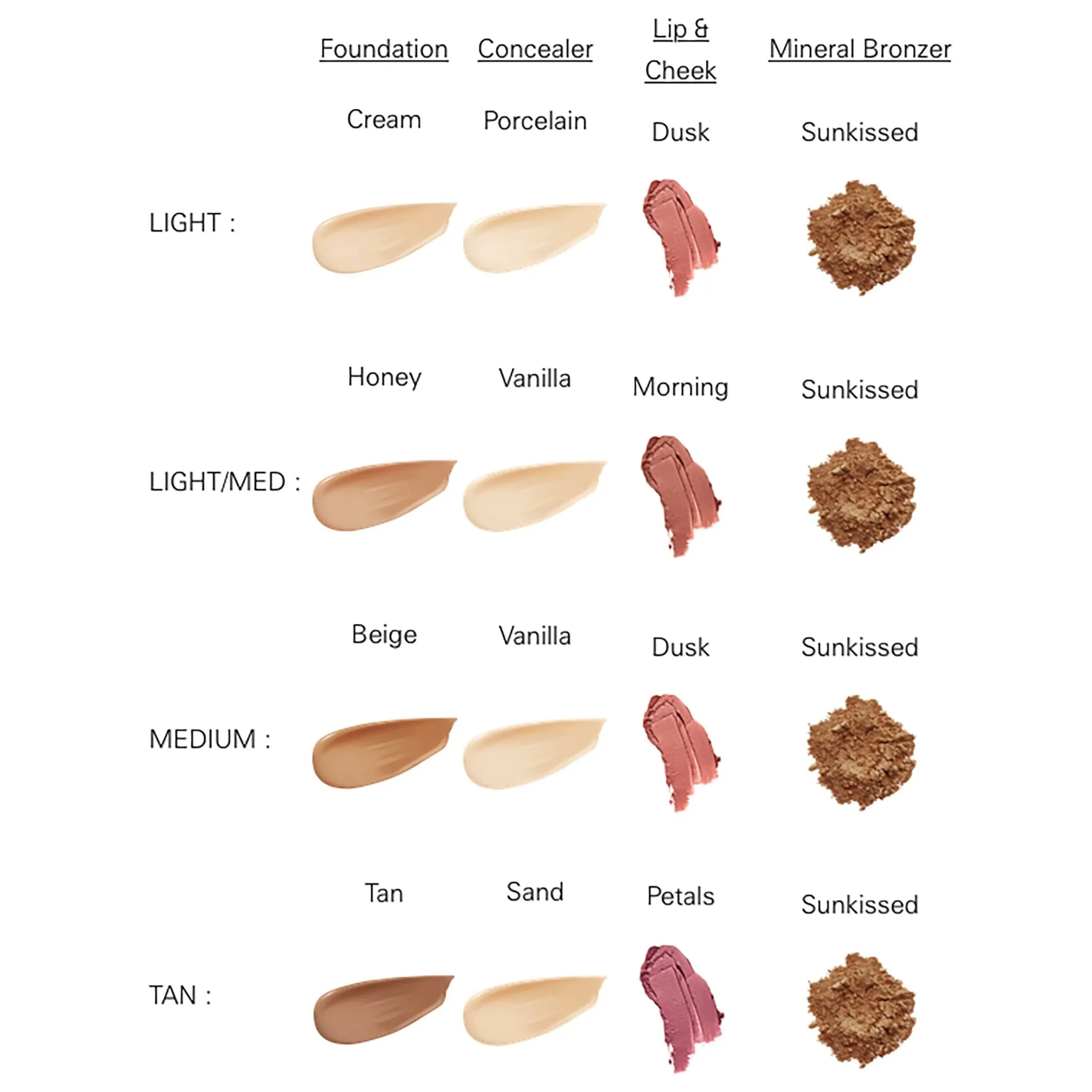 Dewy Perfection Set
