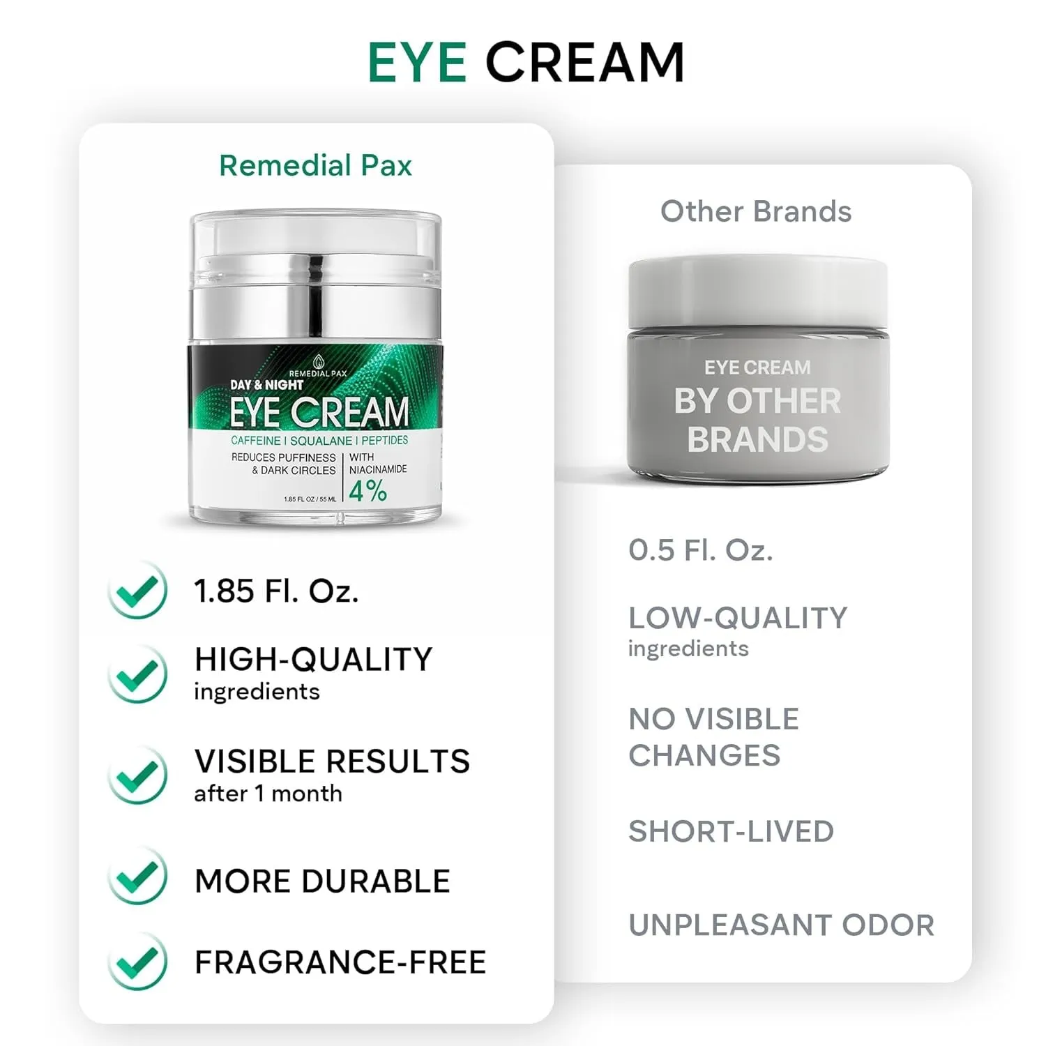 Eye Cream for Dark Circles and Puffiness, Bags under Eyes Treatment, Anti-Aging Collagen Eye Cream for Wrinkles, Day & Night Caffeine Eye Cream with Niacinamide Dimethicone