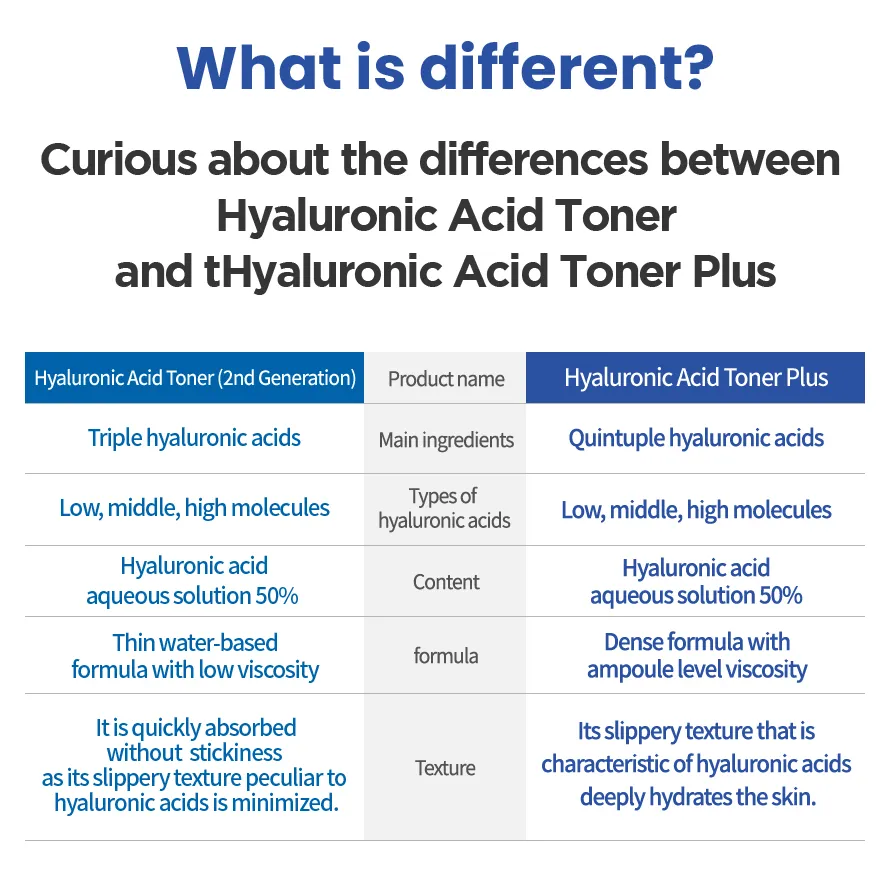 Isntree Hyaluronic Acid Toner Plus 200ml