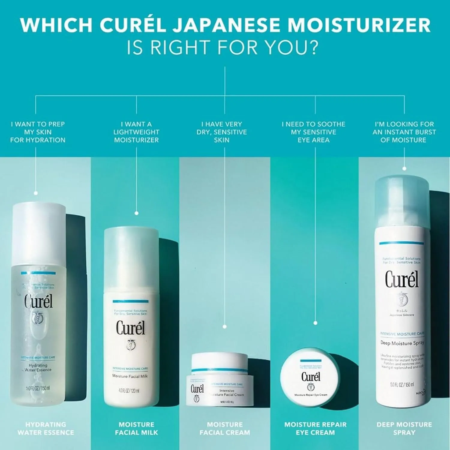 Japanese Skin Care Deep Moisture Spray, Spray on Moisturizer for Dry Skin, Face Hydrating Spray with Ceramides, 5 Oz