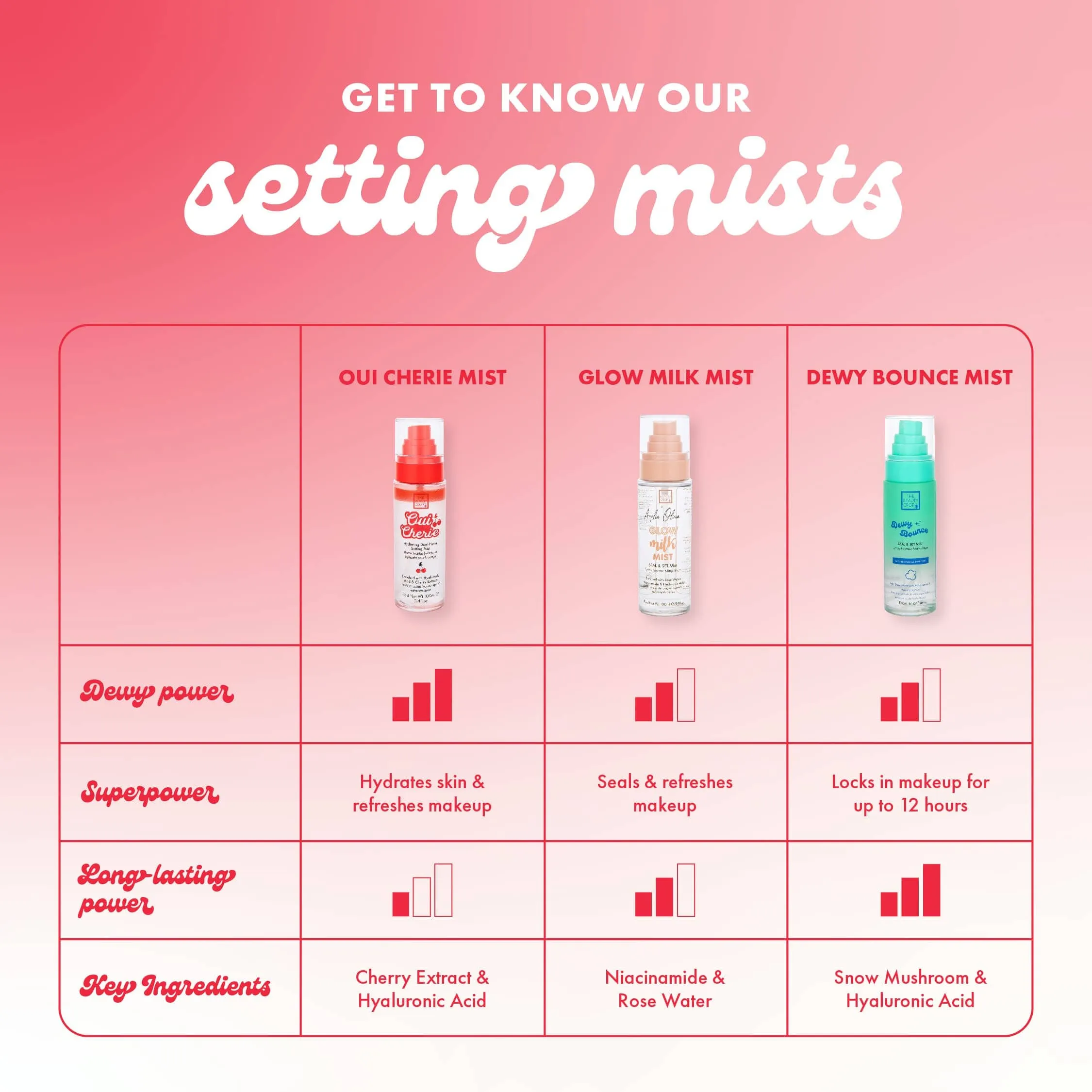 Oui Cherie Mist