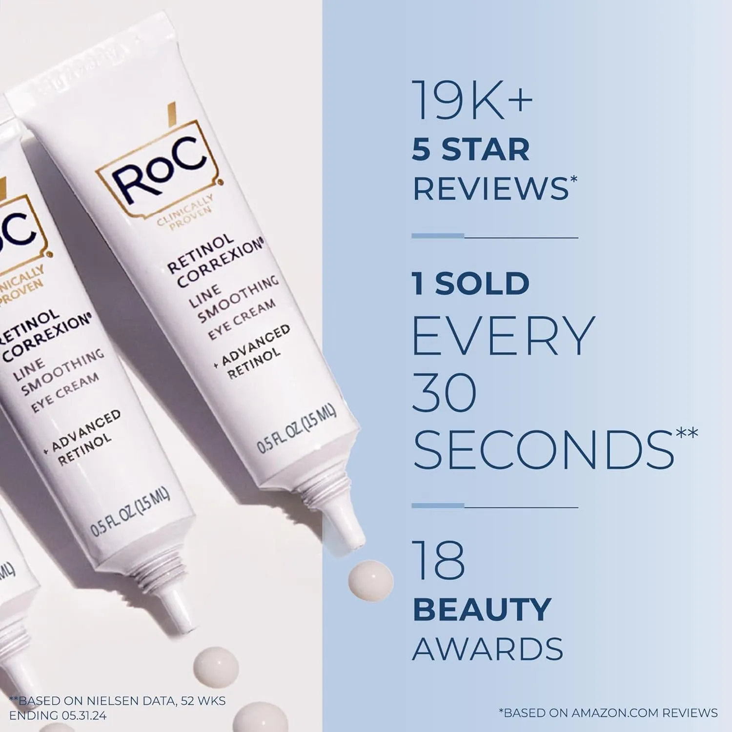 Retinol Correxion under Eye Cream for Dark Circles & Puffiness, Daily Wrinkle Cream, anti Aging Line Smoothing Skin Care Treatment for Women and Men, 0.5 Oz (Packaging May Vary)